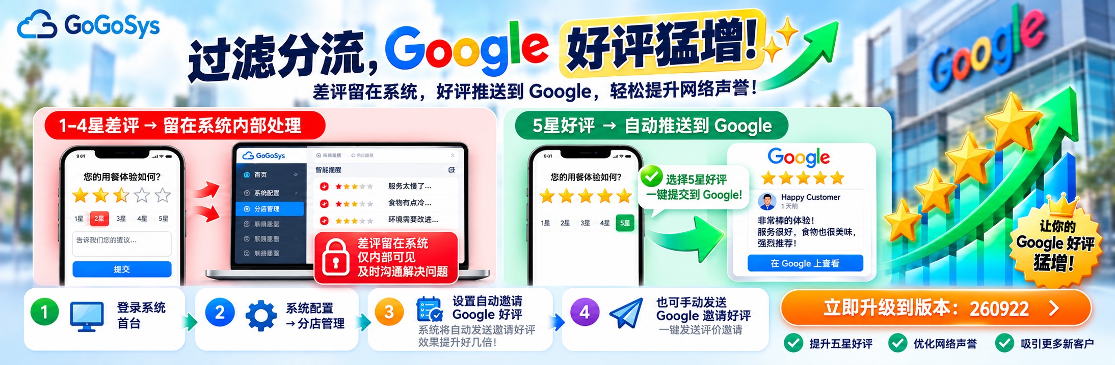 Google五星好评111